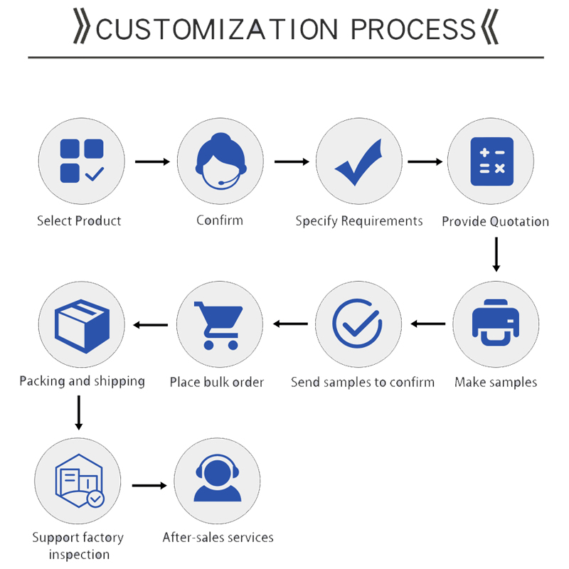 Custom PVC Heat Shrink Bags for Retail & Gift Packaging